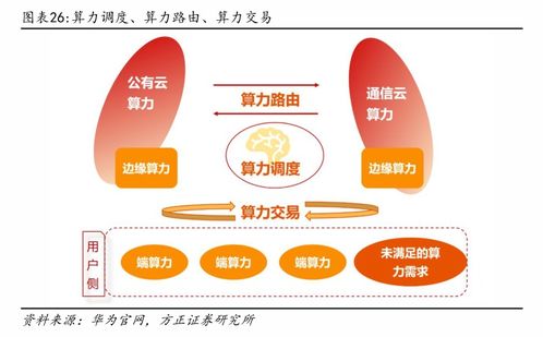 2023年人工智能行業(yè)應(yīng)用率達28%，未來算力服務(wù)將如'買電'般便捷