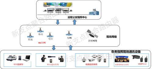 多卡聚合路由器在智能可視化指揮調(diào)度中的應用與人工智能公共服務(wù)技術(shù)咨詢服務(wù)